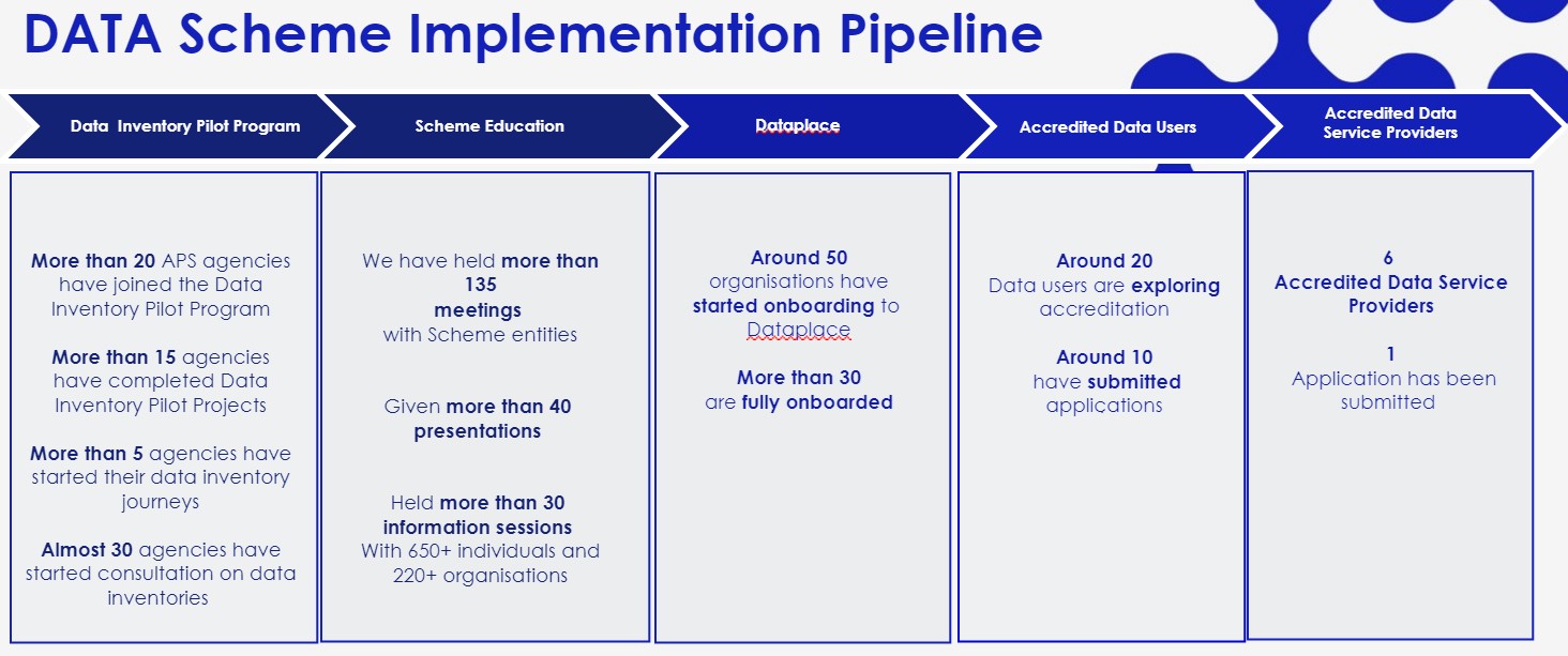 The DATA Scheme Implementation Pipeline